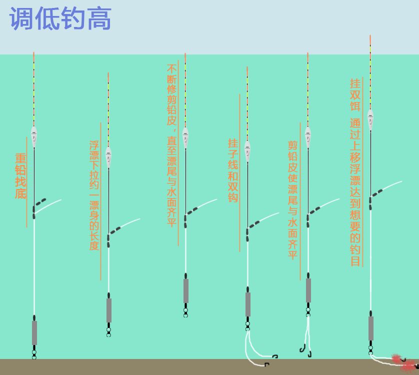 灵顿钓法图解图片