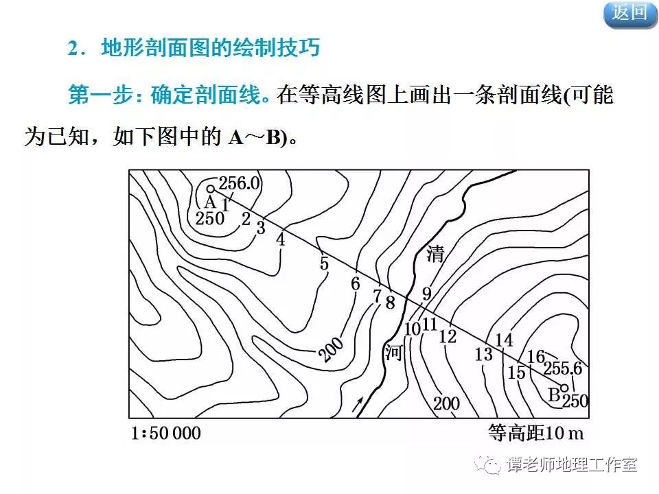 今日福利免费领取等高线地形图和地形剖面图课件