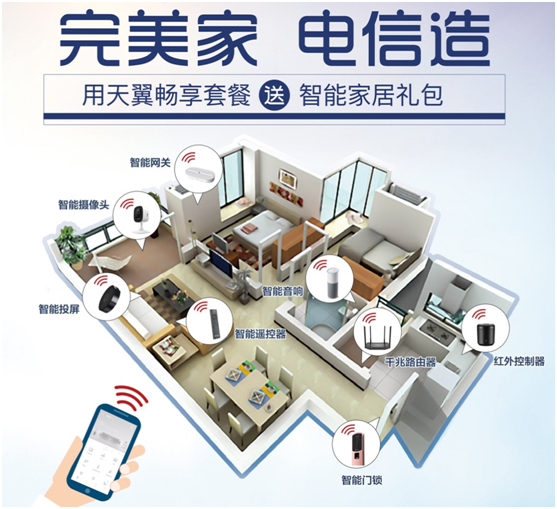 何為智慧家庭一站式解決方案 電信打造全套設備互聯模式