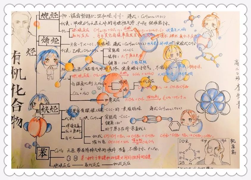 【核心素養】玩轉化學——高二年級舉辦化學知識點思維導圖大賽