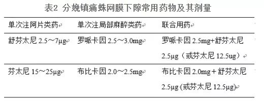 供稿:雷玲玲(宜昌人福药业市场部"浙布寻常,啡同凡享 纳布啡围术