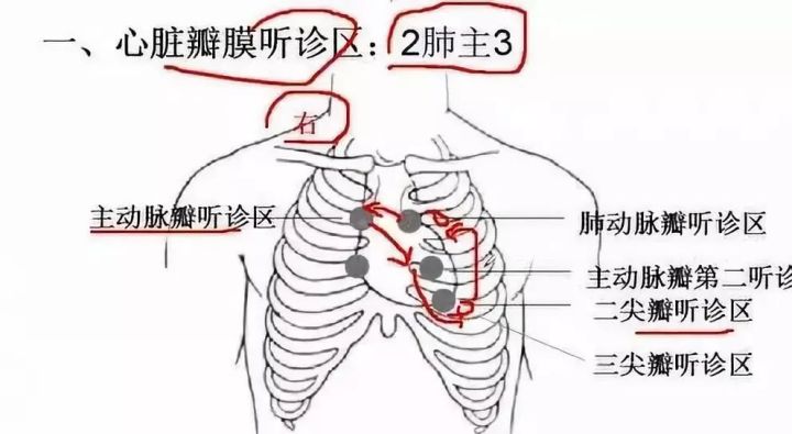 普通人如何识别假体检?