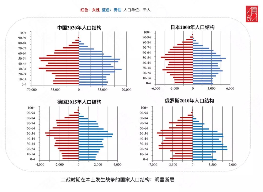 中国人口构成图图片