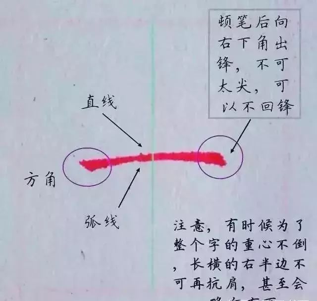 找齊了硬筆書法筆畫的黃金定律一旦領悟進步神速