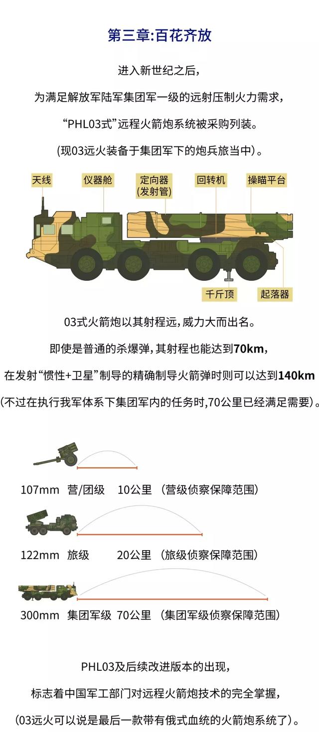 中国火箭炮发展史图片