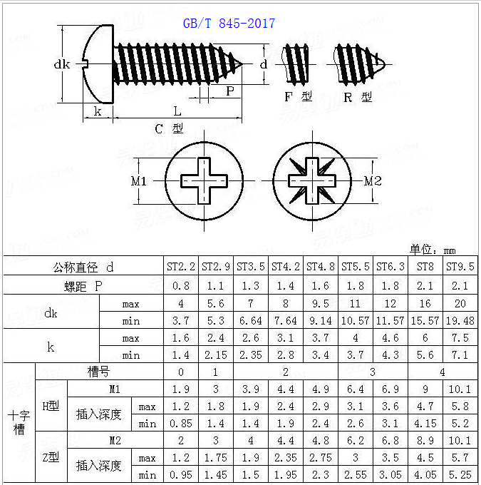 十字槽盘头自攻螺丝国标号