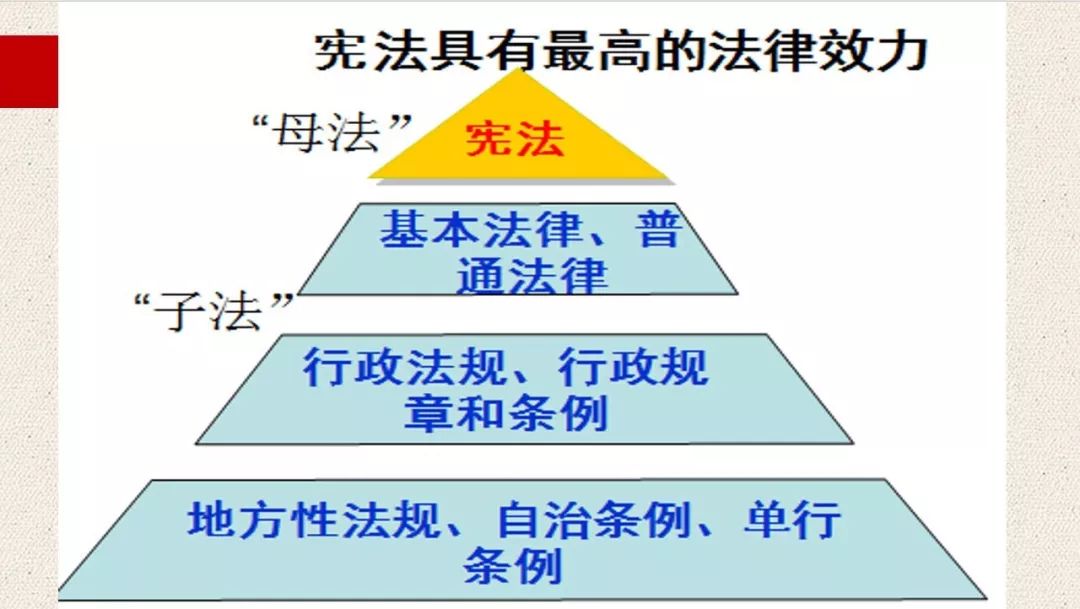 最高的法律地位—具有最高的法律效力.