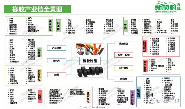 重磅100大产业链全景图