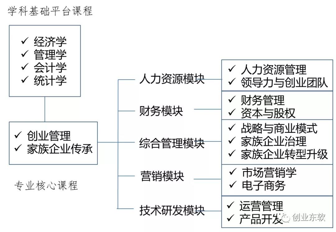 《会计学》