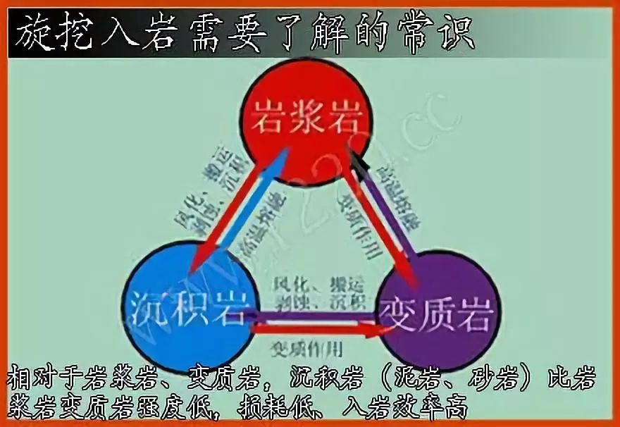 不同的岩石名称,代表着它的成因,岩石成因包括(岩浆岩(侵入岩,火山岩)