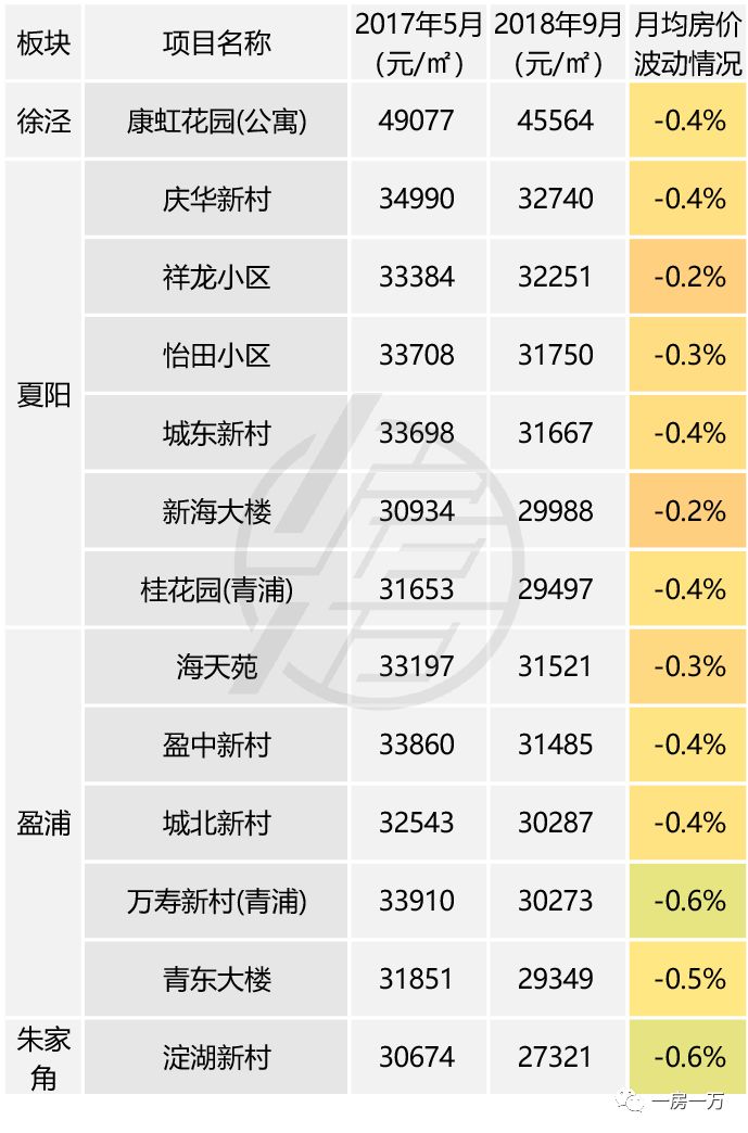 上海房價行情彙總!剛需客建議收藏!_中區