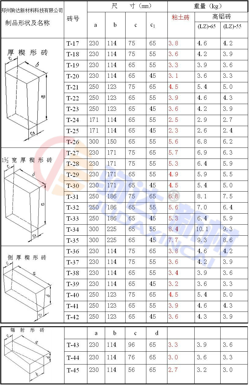 楔形耐火砖尺寸规格