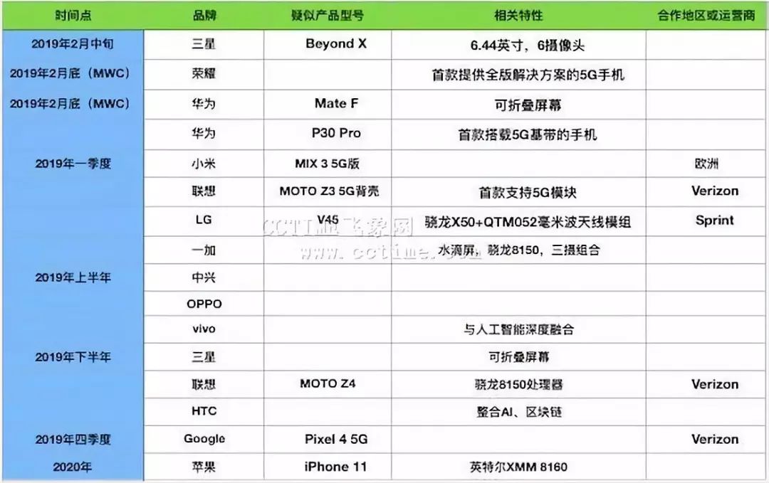 三星s10原型机亮相 