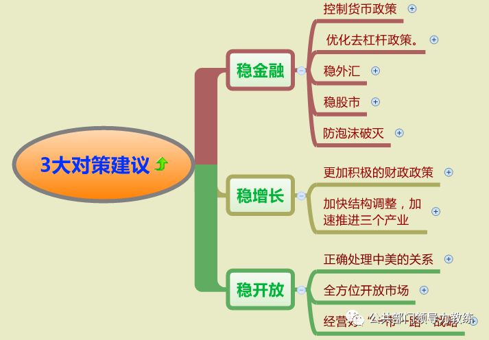 思维导图分析 