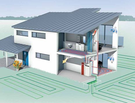 500平米的别墅安装地源热泵系统有什么好处?