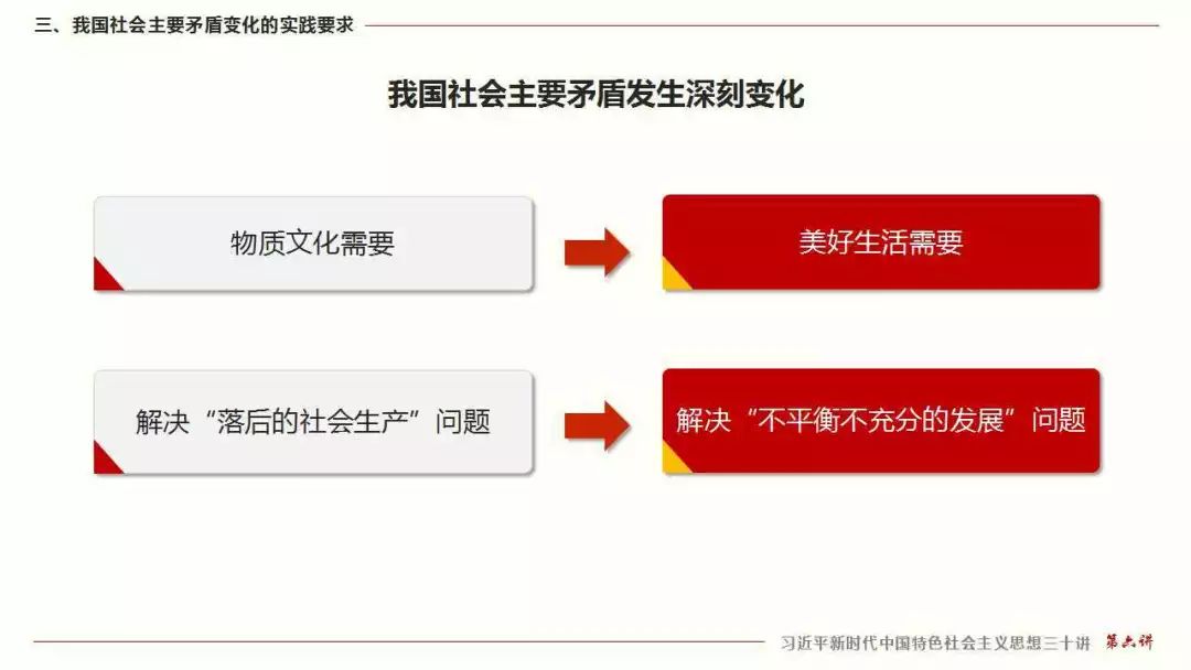 三十讲丨第六讲:我国社会主要矛盾的变化是关系全局的历史性变化