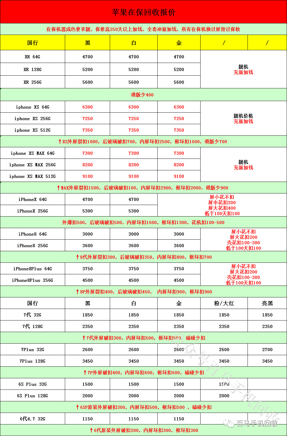 回收旧手机价格表图片