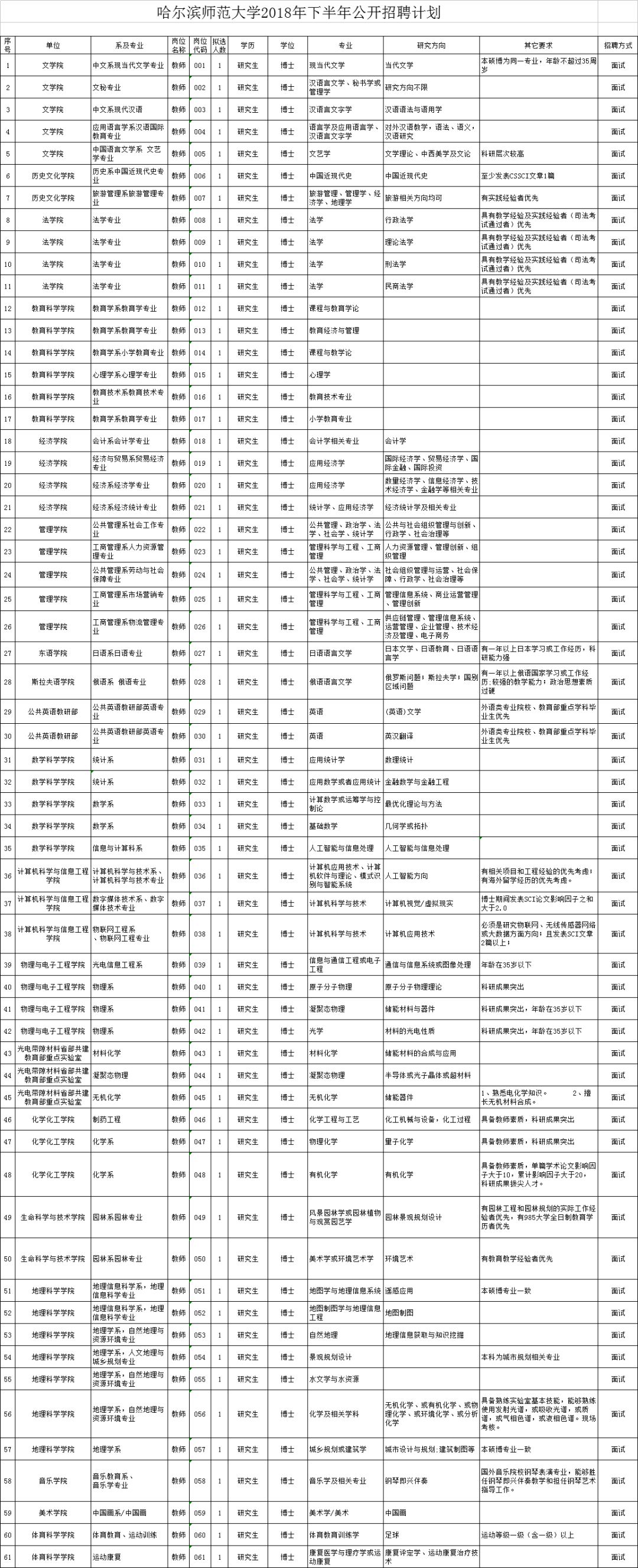 哈尔滨市人事编制信息网(哈尔滨市人民政府招聘信息)