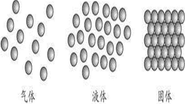 物質只有氣體液體固體3種狀態?科學家:別再這麼認為,有很多!