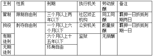 自由刑 折磨图片