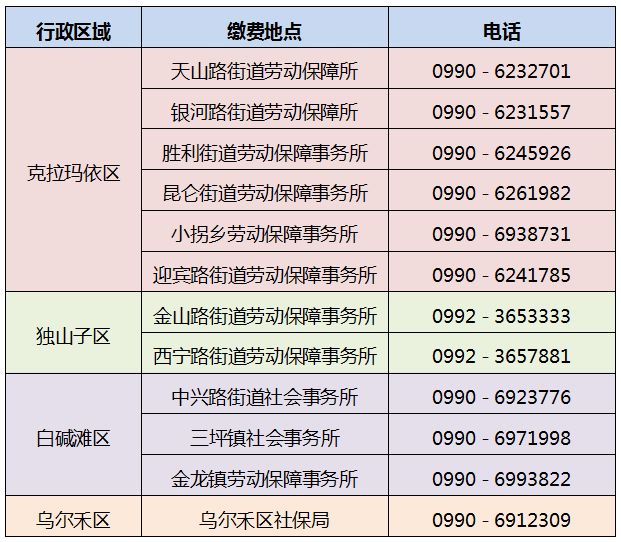 社保第六险来了,将惠及每位新疆油田退岗家属!