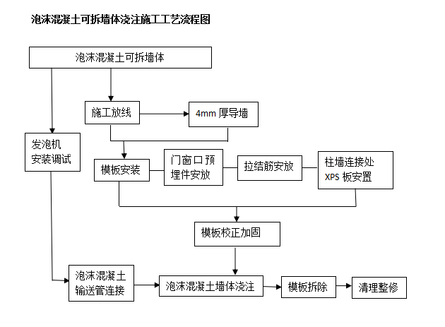 泡沫砖施工工艺图片