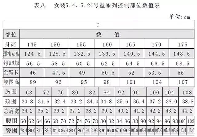 服装号型与规格设计