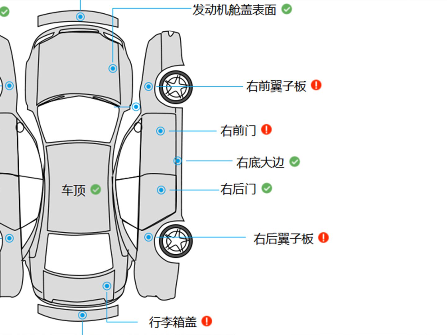 后围板和后裙板图解图片