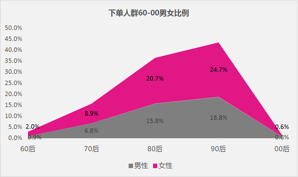 注重精神享受时代，跟团旅游省心，但需注意 3 不要