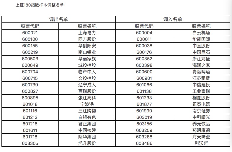 中国银河等5股被踢出上证50指数样本股 工业富联获调入 股票