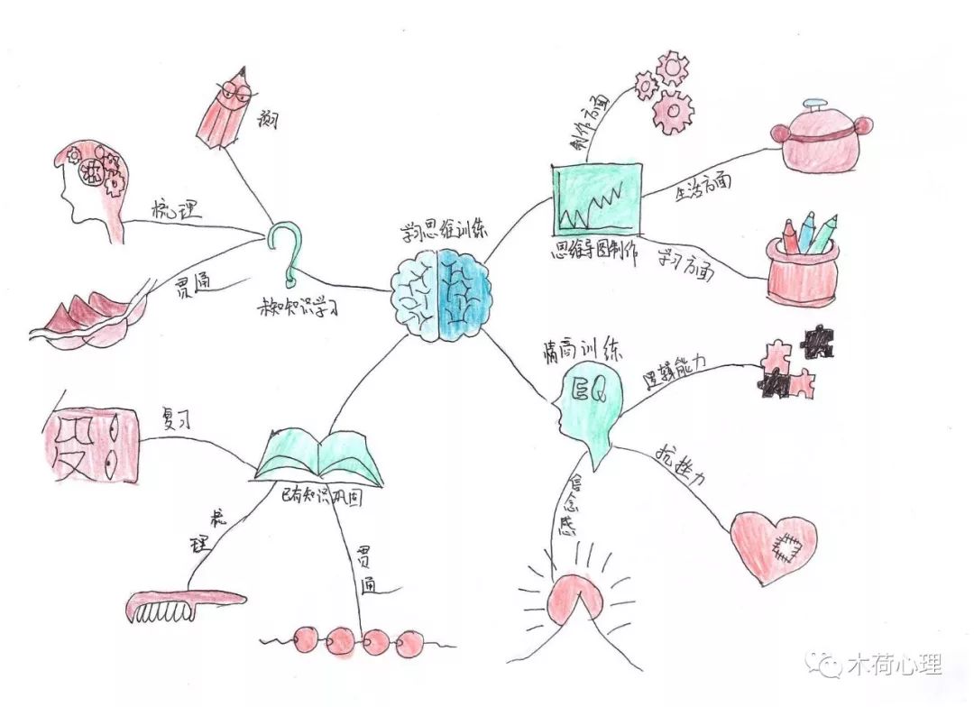 滑雪思维导图图片