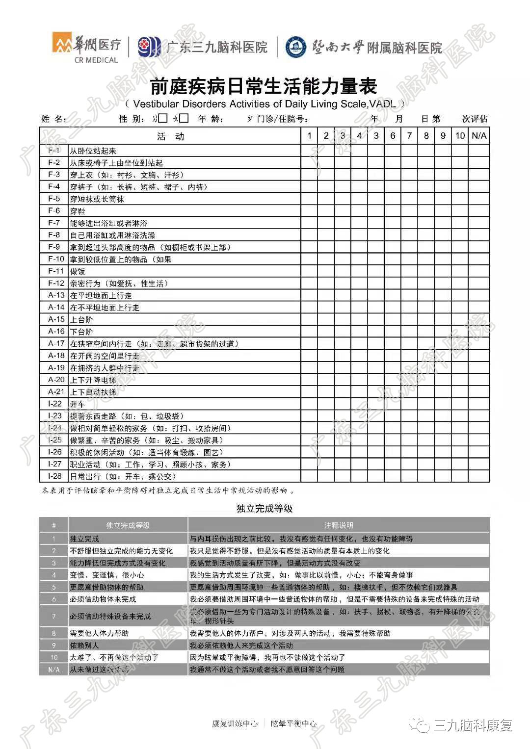 评估宝典之眩晕量表篇