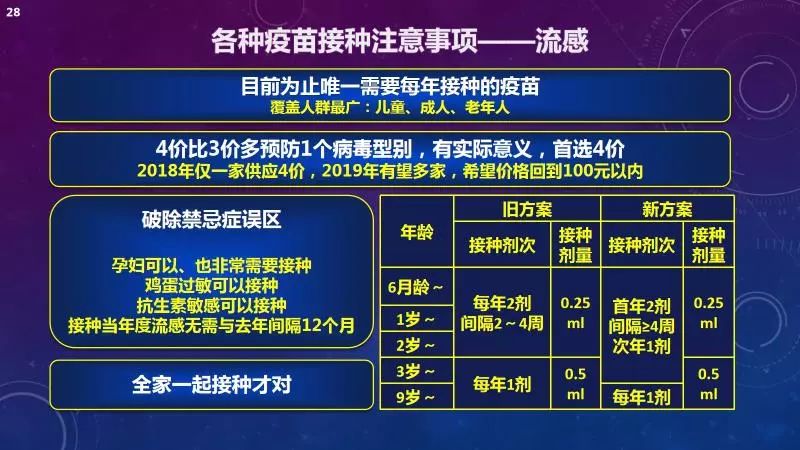 寶媽福利:2019年疫苗接種方案以及注意事項!【記得收藏】