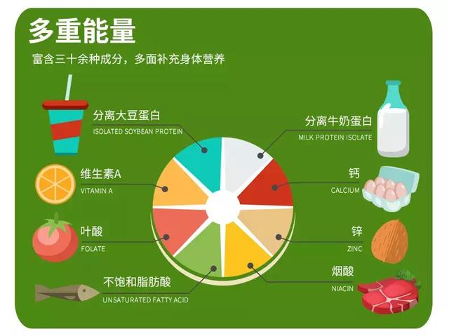 進食障礙希望改善膳食結構和營養均衡可以長期食用嗎?