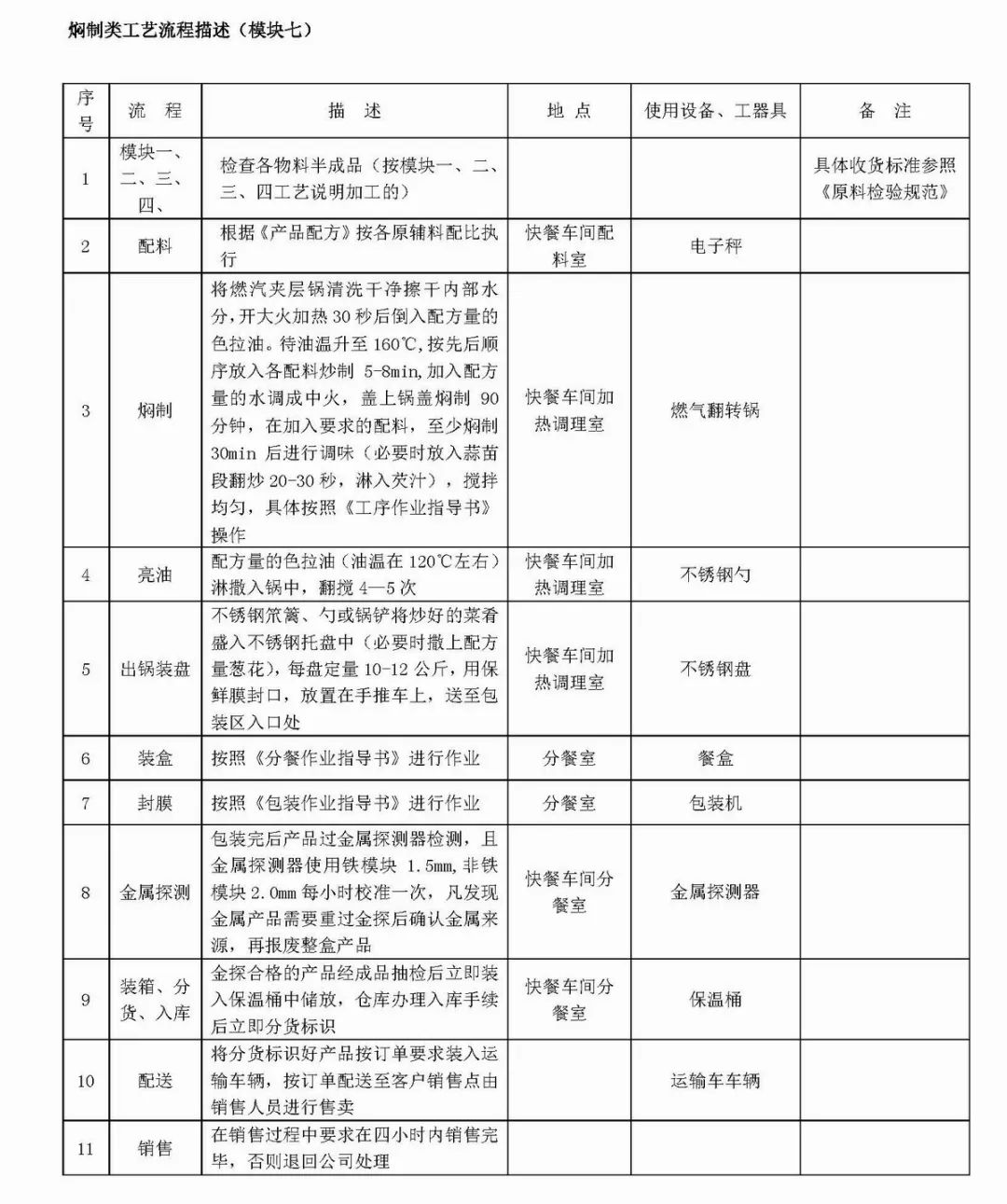 餐飲業原輔料包裝材料處理工藝流程