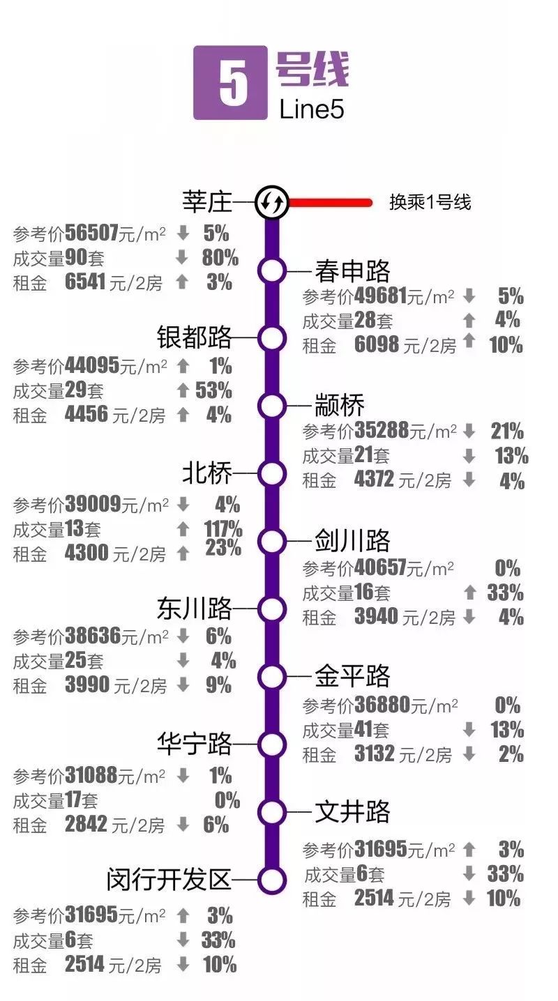 上海轨交沿线地铁站最新二手房均价出炉你家房子值多少