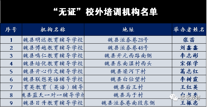 最新消息!邯郸各地教育培训机构黑白榜(截止11月份)