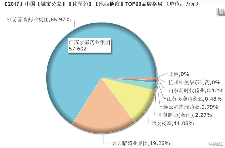 替加环素泽坦图片