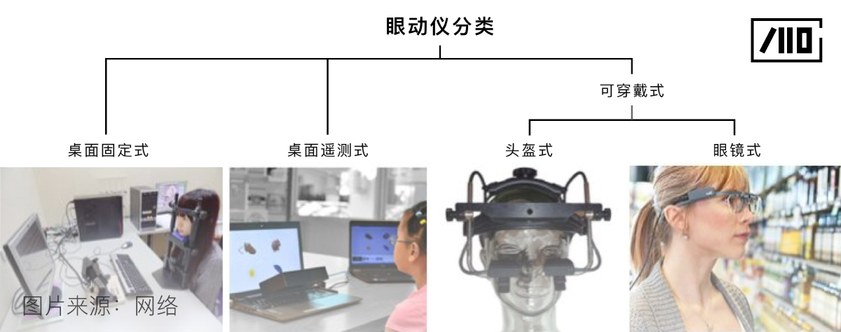 眼动仪原理图片