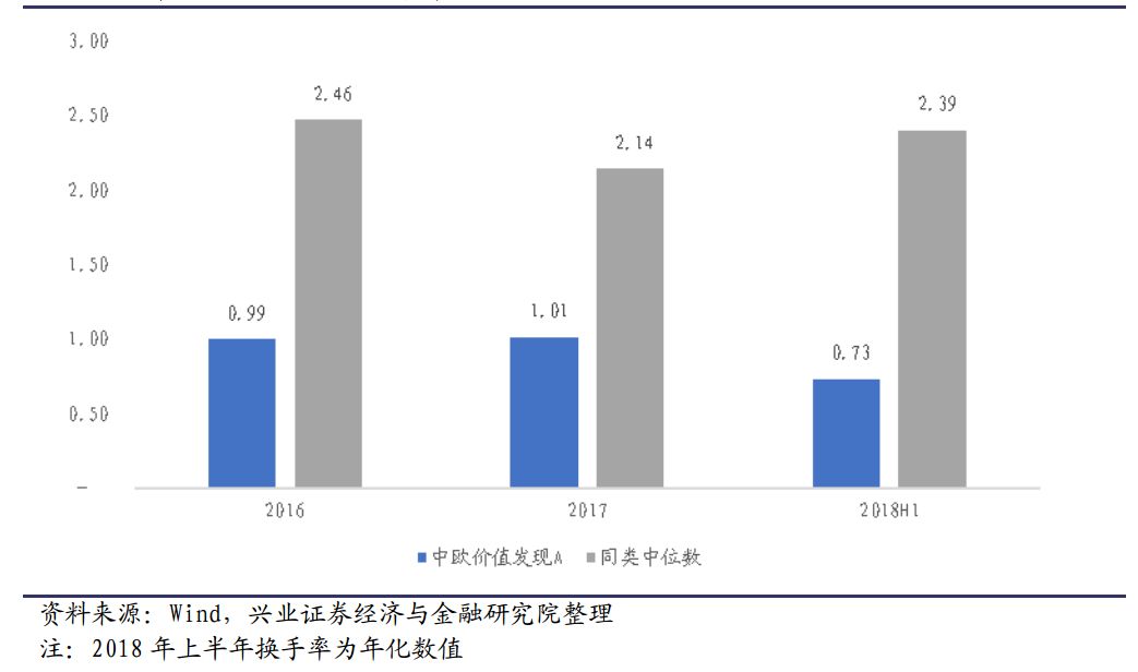 興業定量任瞳團隊價值一哥曹名長行業排名前3的鍊金術