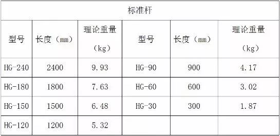 no,不知道轮扣式脚手架就真out了