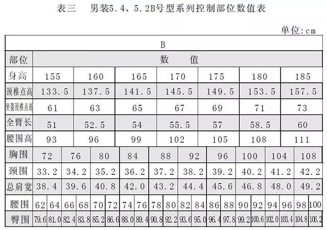 服装号型与规格设计