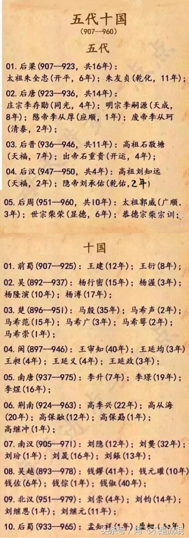 中国历代皇帝顺序表