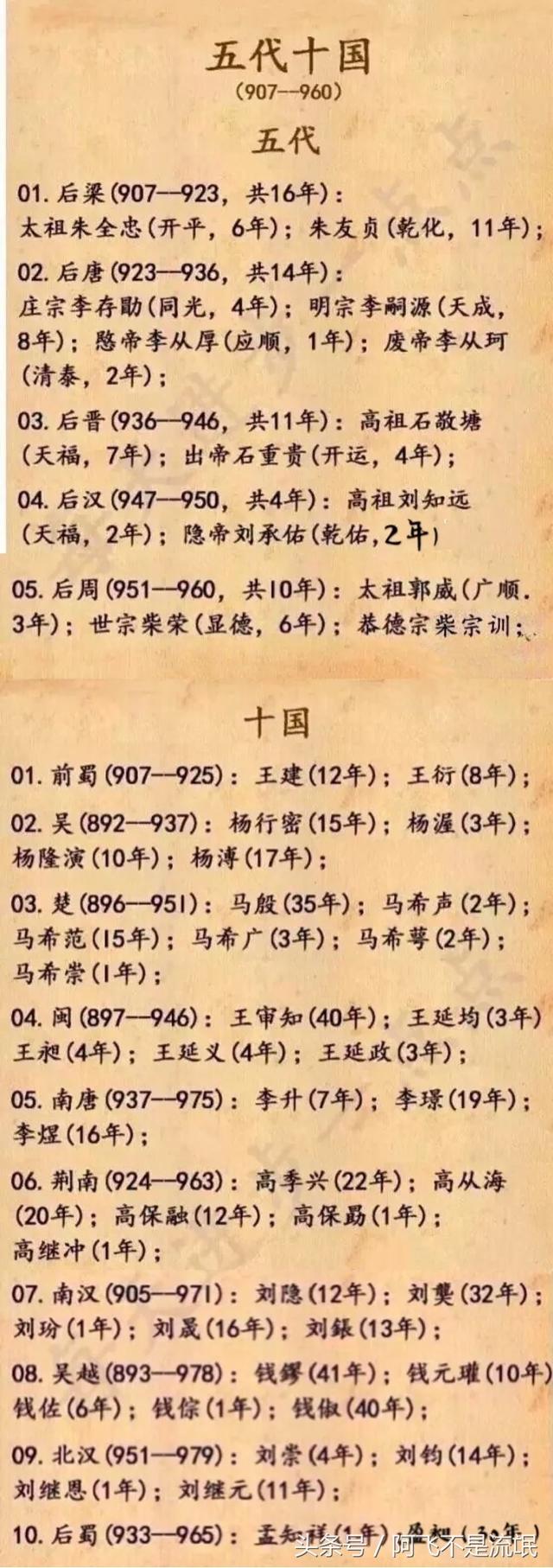 中国历代皇帝名字图片