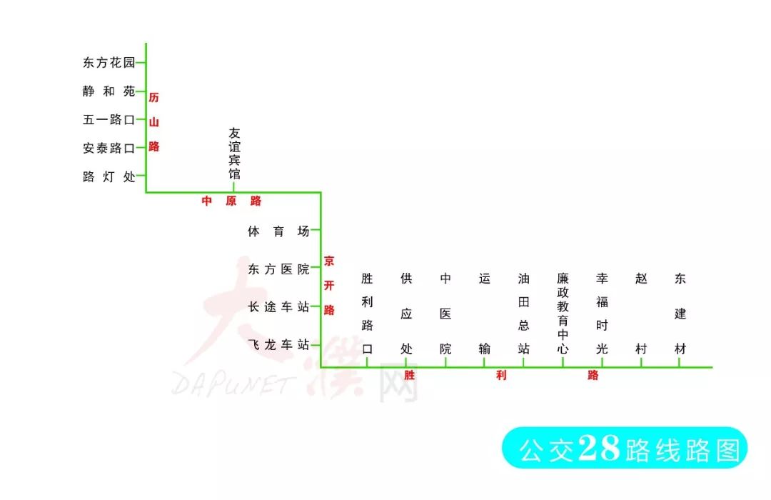 29路线路图31路线路图32路线路图35路线路图36路线路图夜班公交车线路