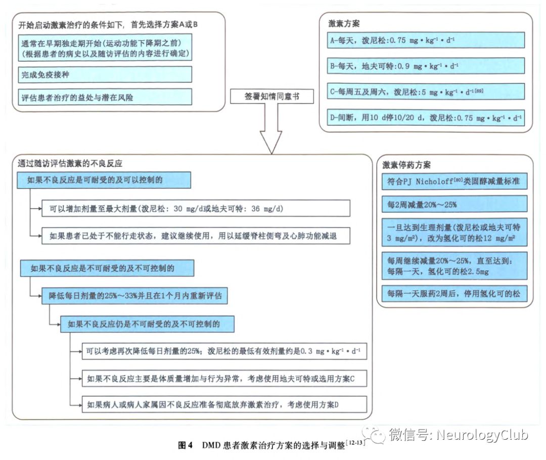 最大吸氣壓/最大呼氣壓(mip/mep),咳嗽峰值流速(pcf)],血氧飽和度