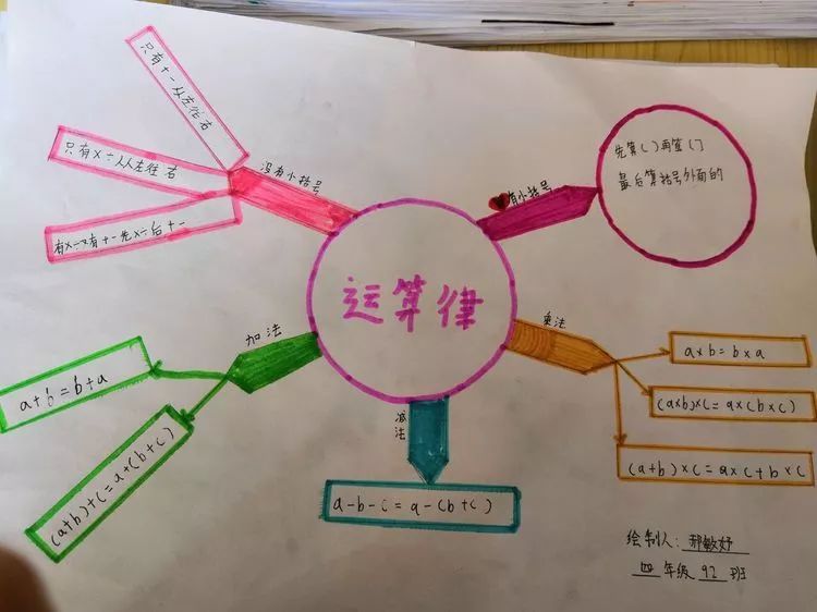 【課堂風采】《運算律》思維導圖在課堂上的應用——李彥瓊老師的數學