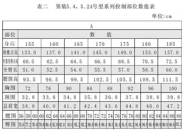 服装号型与规格设计