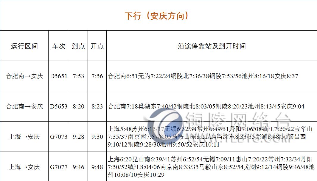 明年1月5日铁路调图 铜陵站新增多趟宁沪方向高铁