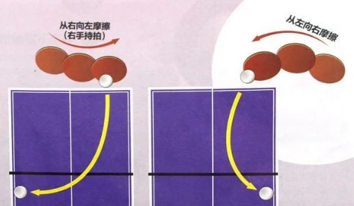乒乓球直板发球绝招图片